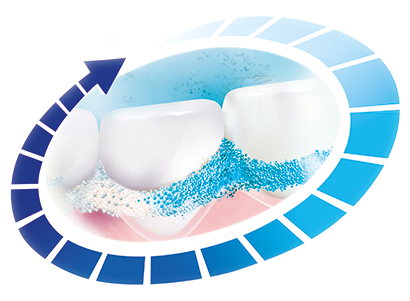 Imagem de proteção de 12 horas de Colgate Total para uma boca mais saudável