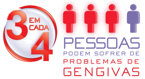 CONHEÇAS AS SUAS GENGIVAS